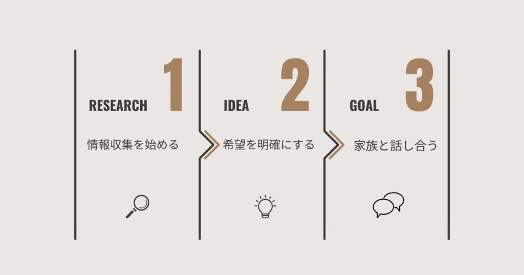 終活：後悔しないために準備すべきこと