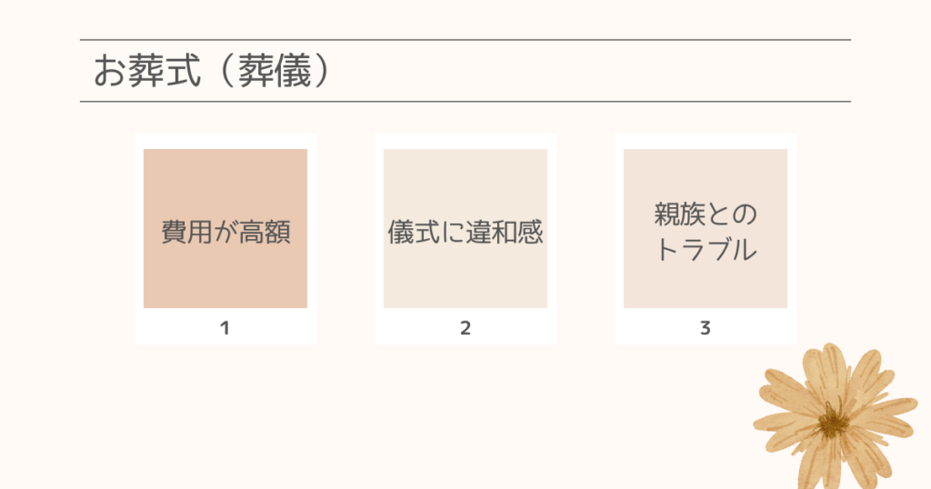 【お葬式（葬儀）】やりたくない理由と解決方法